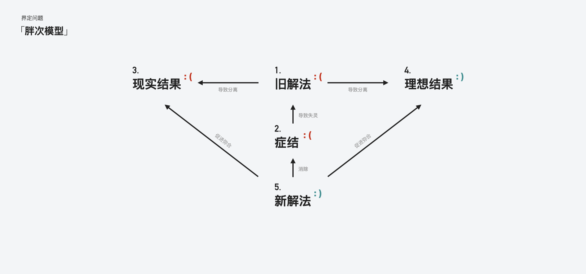 产品经理，产品经理网站